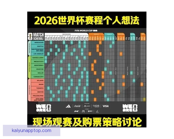 2026年世界杯球队名单预测分析及各大强队备战情况揭秘