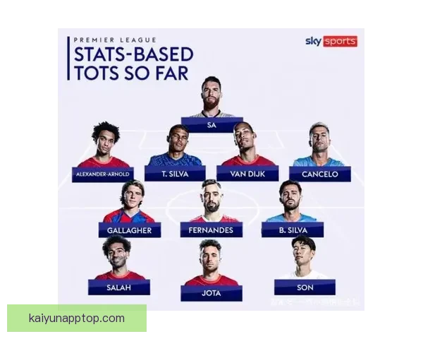 2026年世界杯最佳阵容揭晓 超级球星共襄盛举彰显足球巅峰实力