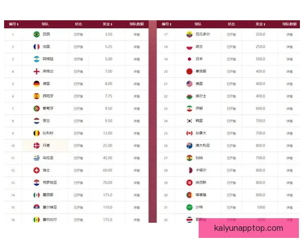 世界杯竞猜赔率变化趋势解析与背后资金流向和比赛结果预测深度观察